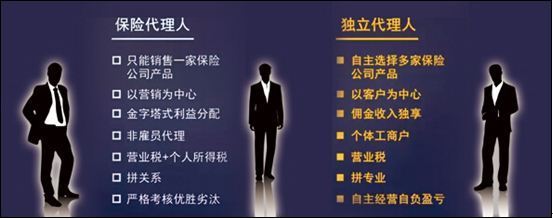 保險(xiǎn)中介 連接需求與保障的專業(yè)橋梁